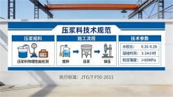 平定本地工厂讲解：说一遍公路压浆料和铁路压浆料的区别