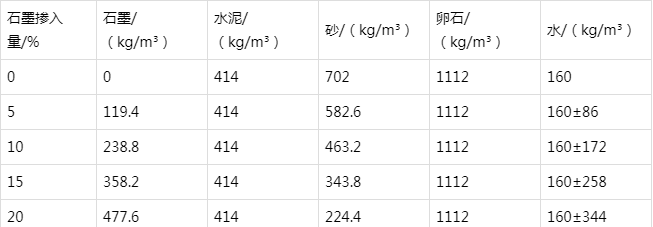 平定防静电水泥砂浆怎么做(附配比及施工方法)